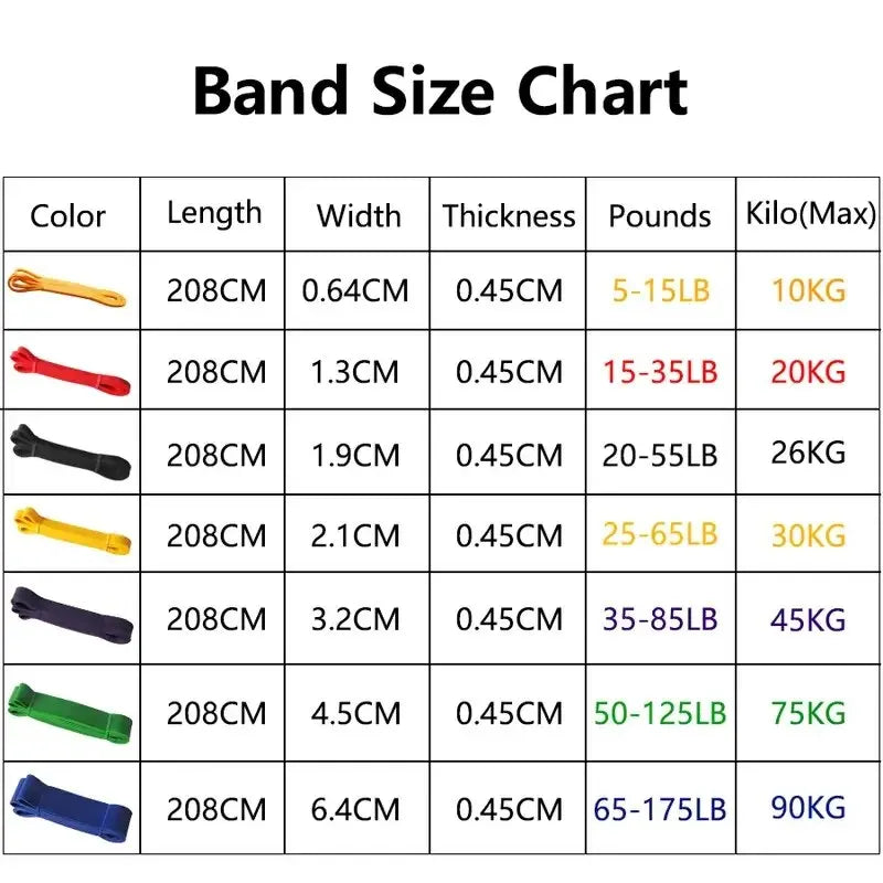 Elastic Resistance Band for Strength Training